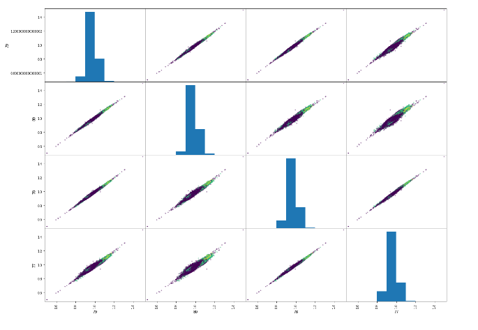 heart disease prediction python code